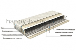 Матрас Стандарт 3 N в новом окне