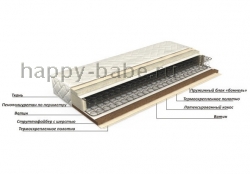 Матрас Комфорт Люкс 1 H в новом окне