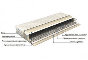 Матрас Стандарт 3 N